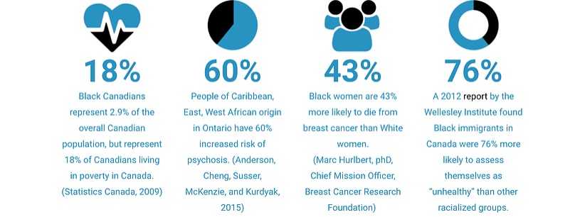 Black Health Alliance